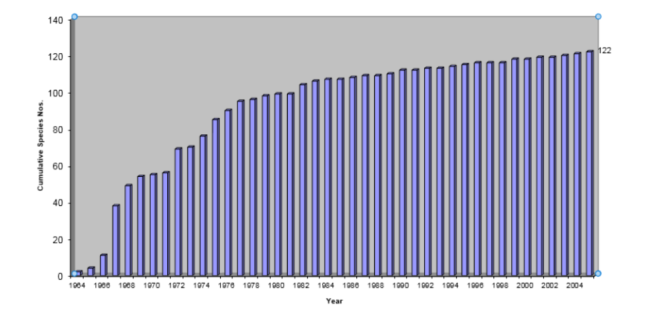 Recovery of fish stocks in River Thames