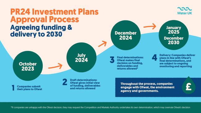 Illustration of the approval process