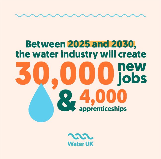 3000 new jobs and 4000 apprenticeships